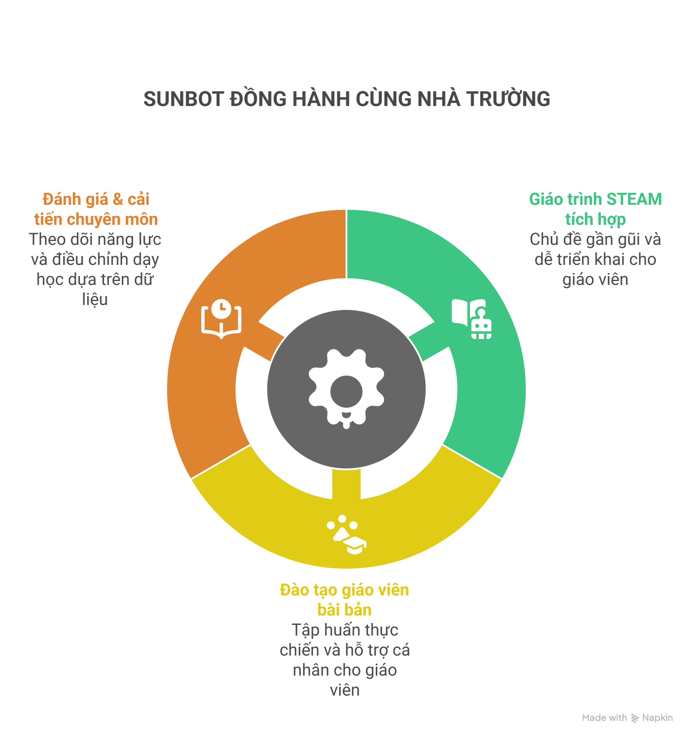 Sunbot đồng hành cùng nhà trường
